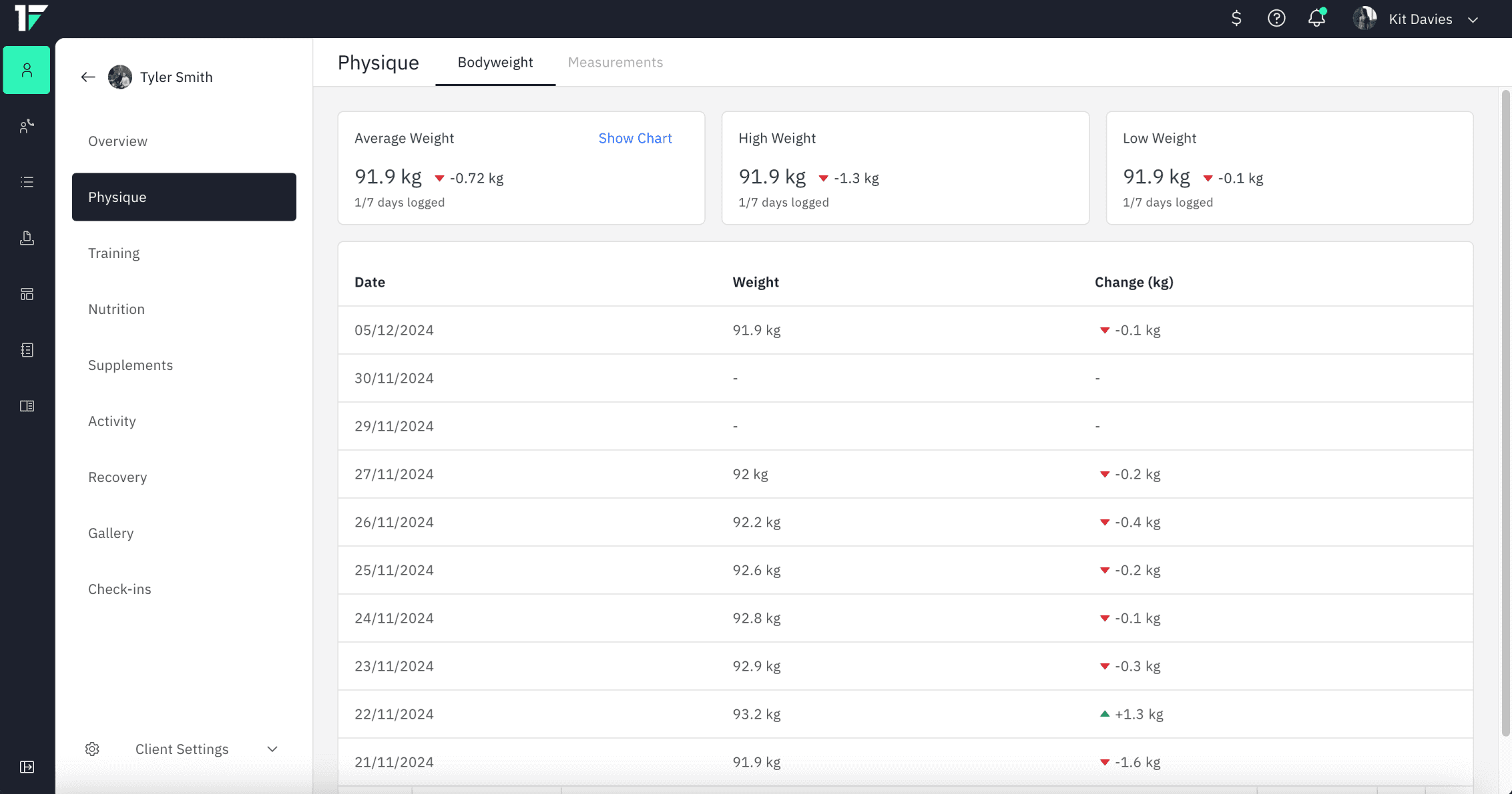 Deliver results with data at your fingertips